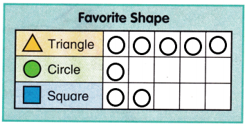 McGraw Hill My Math Grade 1 Chapter 7 Lesson 3 Answer Key 3