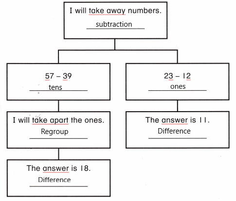 McGraw-Hill-My-Math-Grade-2-Chapter-7-Answer-Key-Subtract-Three-Digit-Numbers-14