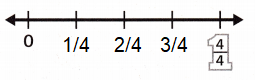 McGraw-Hill-My-Math-Grade-3-Chapter-10-Lesson-5-Answer-Key-Fractions-on-a-Number-Line-19(5)