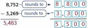 McGraw-Hill My Math Grade 4 Answer Key Chapter 2 Lesson 4 Estimate Sums and Differences.5