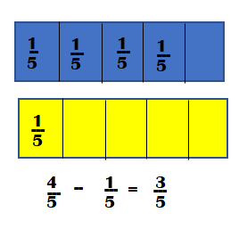 McGraw-Hill-My-Math-Grade-4-Answer-Key-Chapter-9-Lesson-3-Use-Models-to-Subtract-Like-Fractions-Mathematical PRACTICE-14