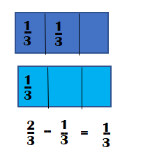 McGraw-Hill-My-Math-Grade-4-Answer-Key-Chapter-9-Lesson-3-Use-Models-to-Subtract-Like-Fractions-McGraw Hill My Math Grade 4 Chapter 9 Lesson 3 My Homework Answer Key-2