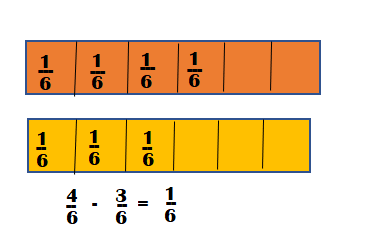 McGraw-Hill-My-Math-Grade-4-Answer-Key-Chapter-9-Lesson-3-Use-Models-to-Subtract-Like-Fractions-Practice It-2