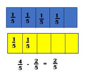 McGraw-Hill-My-Math-Grade-4-Answer-Key-Chapter-9-Lesson-3-Use-Models-to-Subtract-Like-Fractions-Practice It-5
