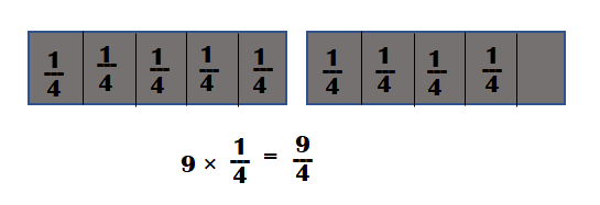 McGraw-Hill-My-Math-Grade-4-Answer-Key-Chapter-9-Lesson-8-Model-Fractions-and-Multiplication-Apply It-13