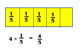 McGraw-Hill-My-Math-Grade-4-Answer-Key-Chapter-9-Lesson-8-Model-Fractions-and-Multiplication-Build It