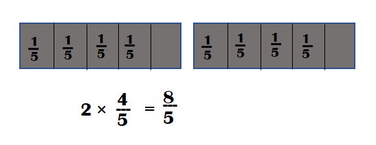 McGraw-Hill-My-Math-Grade-4-Answer-Key-Chapter-9-Lesson-8-Model-Fractions-and-Multiplication-Try It