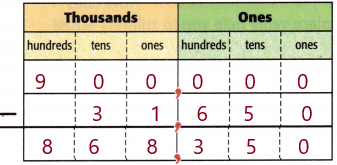 McGraw Hill My Math Grade 4 Chapter 2 Lesson 7 Answer Key Subtract Across Zeros.4