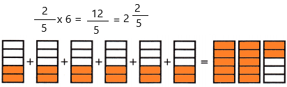 McGraw Hill My Math Grade 5 Chapter 10 Lesson 3 Answer Key Model Fraction Multiplication q11