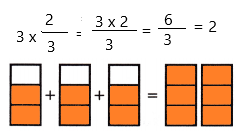 McGraw Hill My Math Grade 5 Chapter 10 Lesson 3 Answer Key Model Fraction Multiplication q9