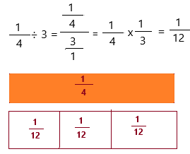 McGraw Hill My Math Grade 5 Chapter 10 Lesson 9 Answer Key Division with Unit Fractions qh2