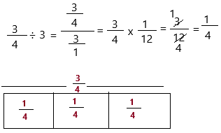 McGraw Hill My Math Grade 5 Chapter 10 Lesson 9 Answer Key Division with Unit Fractions qh3