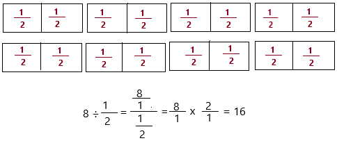 McGraw Hill My Math Grade 5 Chapter 10 Lesson 9 Answer Key Division with Unit Fractions qh4