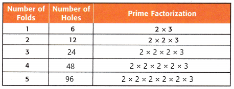 McGraw-Hill-My-Math-Grade-5-Chapter-2-Lesson-2-Answer-Key-Prime-Factorization-Patterns-6