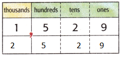 Math Grade 3 Answer Key Chapter 2 Lesson 3 Addition Patterns img 9