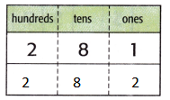 Math Grade 3 Answer Key Chapter 2 Lesson 3 Addition Patterns img3