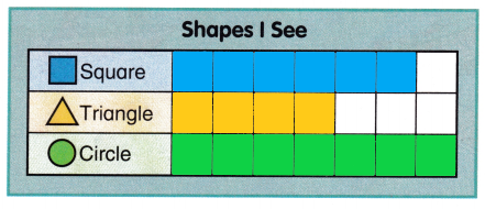 McGraw Hill My Math Grade 1 Chapter 7 Lesson 5 Answer Key 3