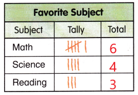 McGraw Hill My Math Grade 1 Chapter 7 Review Answer Key 4
