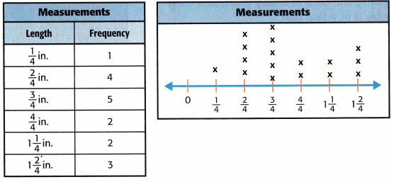 McGraw-Hill-My-Math-Grade-3-Chapter-12-Lesson-7-Answer-Key-Collect-and-Display-Measurement-Data-7