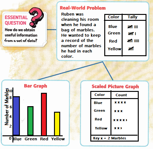 McGraw-Hill-My-Math-Grade-3-Chapter-12-Review-Answer-Key-8