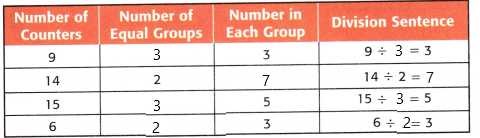 McGraw-Hill-My-Math-Grade-3-Chapter-5-Lesson-1-Answer-Key-Model-Division-3