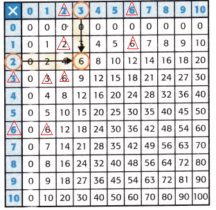 McGraw-Hill-My-Math-Grade-3-Chapter-6-Lesson-1-Answer-Key-Patterns-in-the-Multiplication-Table-3