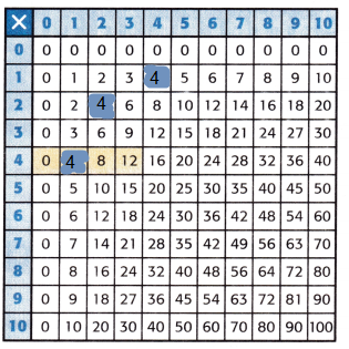 McGraw-Hill-My-Math-Grade-3-Chapter-6-Lesson-1-Answer-Key-Patterns-in-the-Multiplication-Table-4