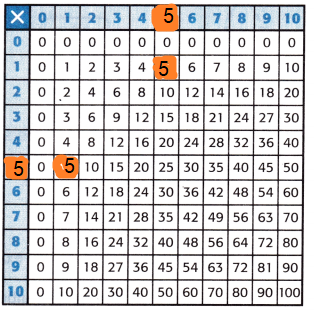 McGraw-Hill-My-Math-Grade-3-Chapter-6-Lesson-1-Answer-Key-Patterns-in-the-Multiplication-Table-5