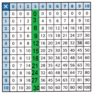 McGraw-Hill-My-Math-Grade-3-Chapter-6-Lesson-1-Answer-Key-Patterns-in-the-Multiplication-Table-6 (1)