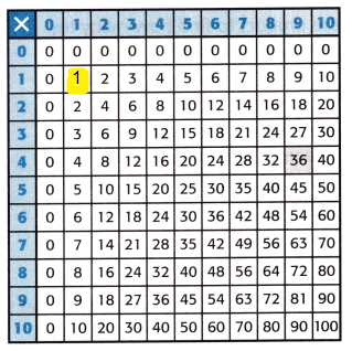 McGraw-Hill-My-Math-Grade-3-Chapter-6-Lesson-1-Answer-Key-Patterns-in-the-Multiplication-Table-6 (2)