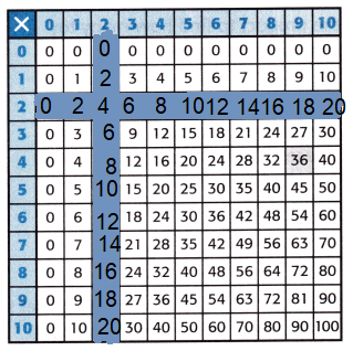 McGraw-Hill-My-Math-Grade-3-Chapter-6-Lesson-1-Answer-Key-Patterns-in-the-Multiplication-Table-6