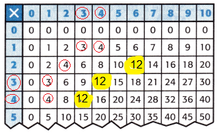 McGraw-Hill-My-Math-Grade-3-Chapter-6-Lesson-1-Answer-Key-Patterns-in-the-Multiplication-Table-7