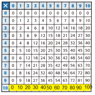 McGraw-Hill-My-Math-Grade-3-Chapter-6-Lesson-1-Answer-Key-Patterns-in-the-Multiplication-Table-8 (1)