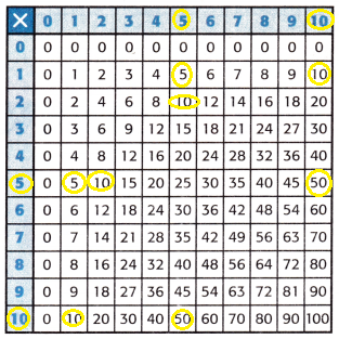 McGraw-Hill-My-Math-Grade-3-Chapter-6-Lesson-1-Answer-Key-Patterns-in-the-Multiplication-Table-8