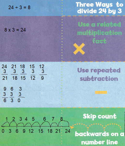 McGraw-Hill-My-Math-Grade-3-Chapter-7-Answer-Key-Multiplication-and-Division-30