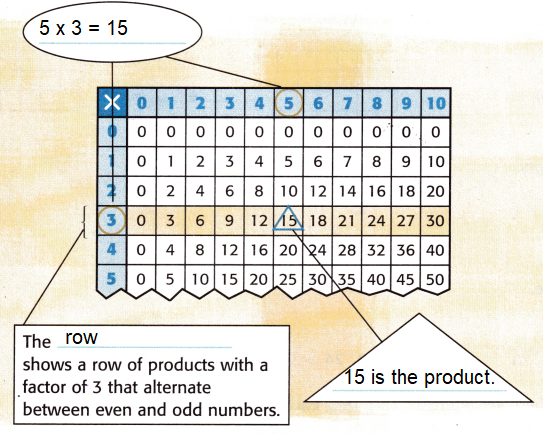 McGraw-Hill-My-Math-Grade-3-Chapter-8-Answer-Key-Apply-Multiplication-and-Division-8