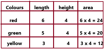 McGraw Hill My Math Grade 5 Chapter 11 Lesson 3 Answer Key Problem-Solving Investigation Use Logical Reasoning q2