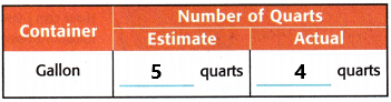 McGraw Hill My Math Grade 5 Chapter 11 Lesson 6 Answer Key Estimate and Measure Capacity q1