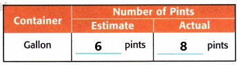 McGraw Hill My Math Grade 5 Chapter 11 Lesson 6 Answer Key Estimate and Measure Capacity q2