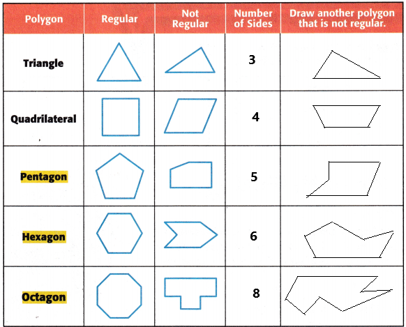 McGraw Hill My Math Grade 5 Chapter 12 Lesson 1 Answer Key Polygons_3