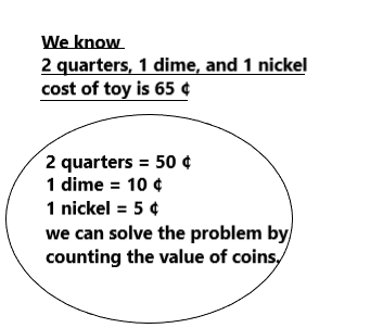 McGraw-Hill-My-Math-Grade-2-Chapter-8-Lesson-4-Answer-Key-Problem-Solving-Strategy-Act-it-Out-2