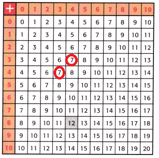 McGraw Hill My Math Grade 3 Chapter 2 Lesson 2 Answer Key Patterns in the Addition Table img 1