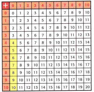 McGraw Hill My Math Grade 3 Chapter 2 Lesson 2 Answer Key Patterns in the Addition Table img 11