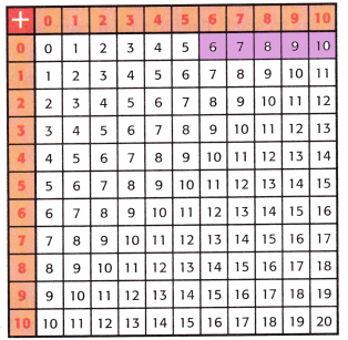 McGraw Hill My Math Grade 3 Chapter 2 Lesson 2 Answer Key Patterns in the Addition Table img 12