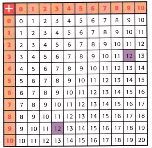McGraw Hill My Math Grade 3 Chapter 2 Lesson 2 Answer Key Patterns in the Addition Table img 13