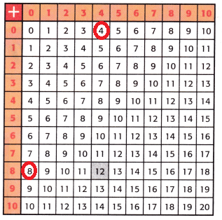McGraw Hill My Math Grade 3 Chapter 2 Lesson 2 Answer Key Patterns in the Addition Table img 2