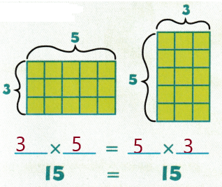 McGraw Hill My Math Grade 3 Chapter 9 Answer Key Properties and Equations.3