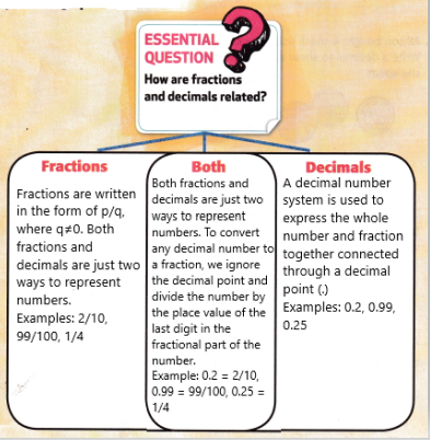 McGraw-Hill-My-Math-Grade-4-Chapter-10-Review-Answer-Key-7