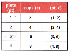 McGraw-Hill-My-Math-Grade-4-Chapter-11-Lesson-4-Answer-Key-Convert-Customary-Units-of-Capacity-4