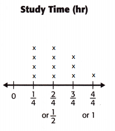 McGraw-Hill-My-Math-Grade-4-Chapter-11-Lesson-8-Answer-Key-Display-Measurement-Data-in-a-Line-Plot-11